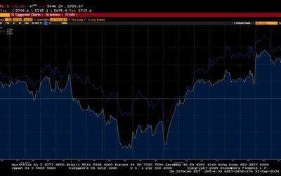 Weekly Market Commentary