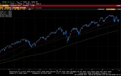 Weekly Market Commentary