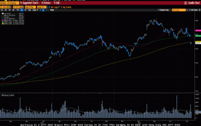 Weekly Market Commentary